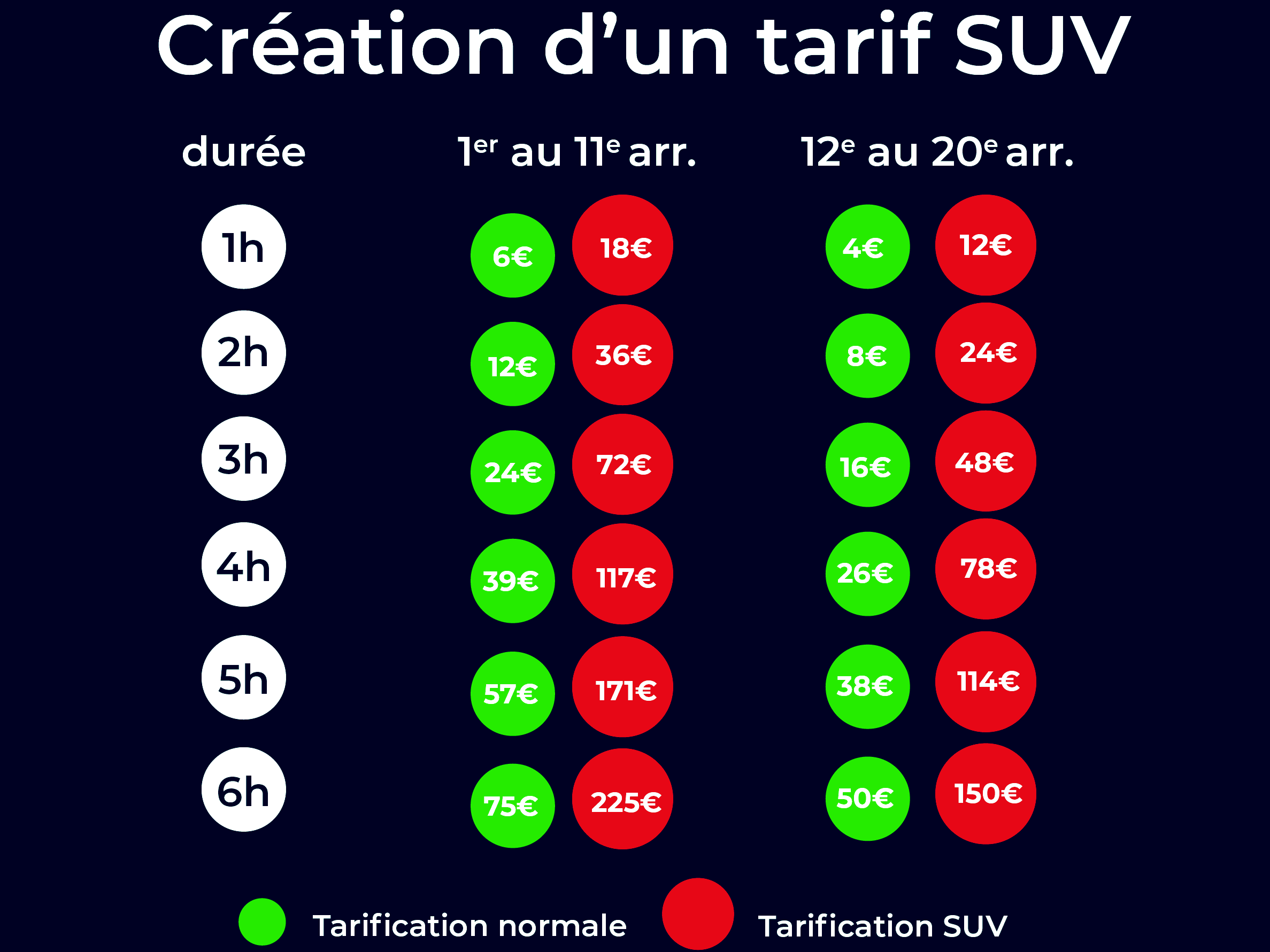54€ l’heure : Le tarif du stationnement va s’envoler à Paris !