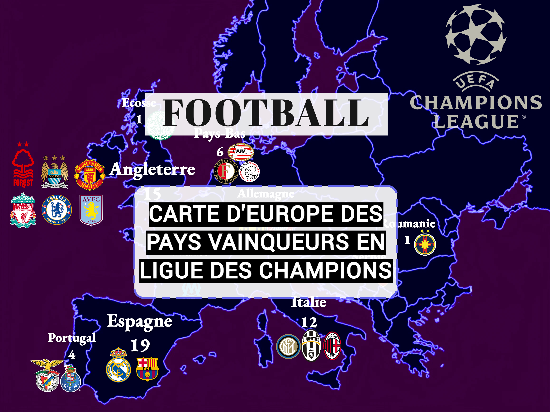 Ligue des Champions : La carte de l’Europe qui fait mal aux français