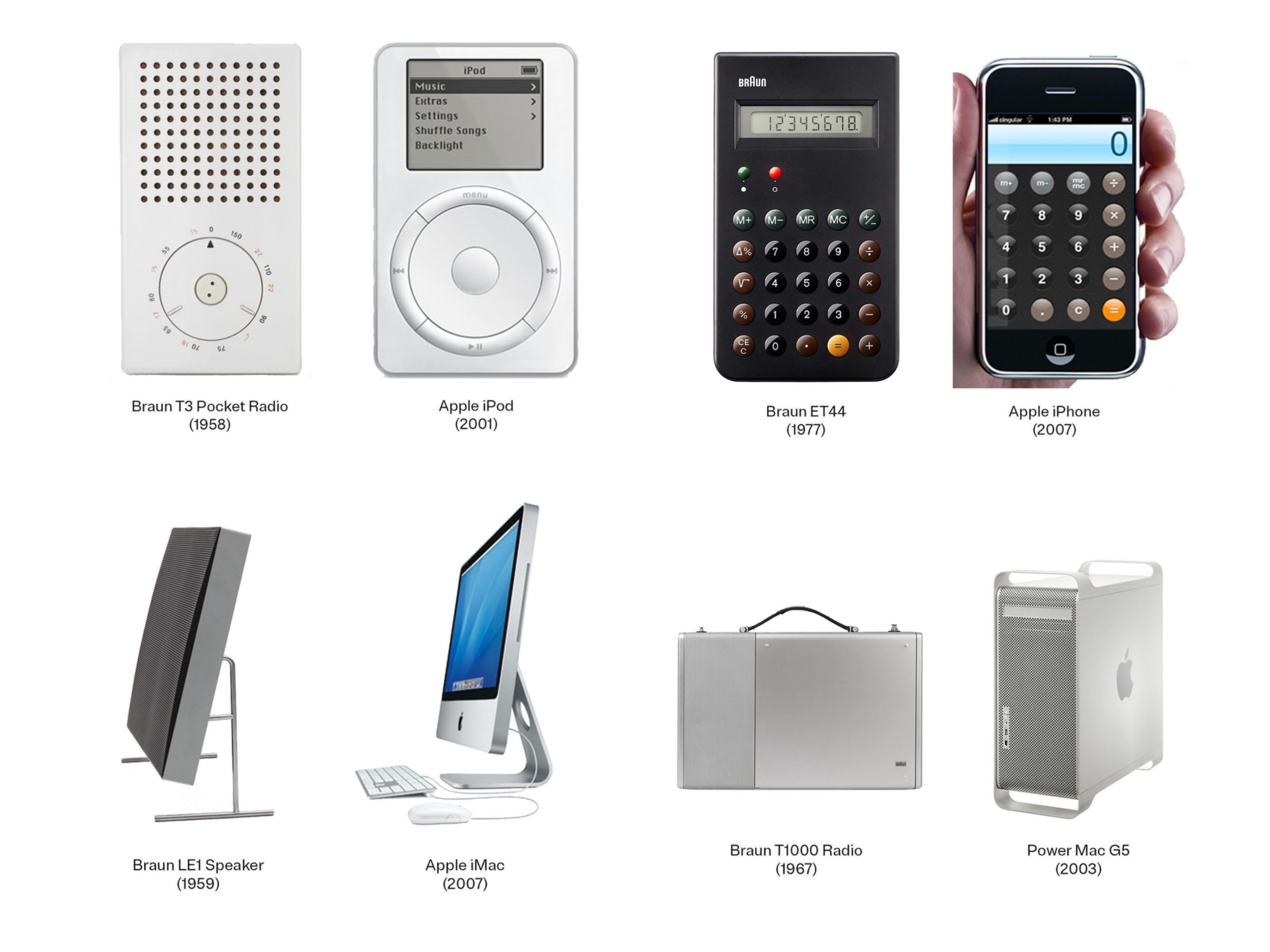 Ces produits Braun qui ont (beaucoup) inspiré Apple