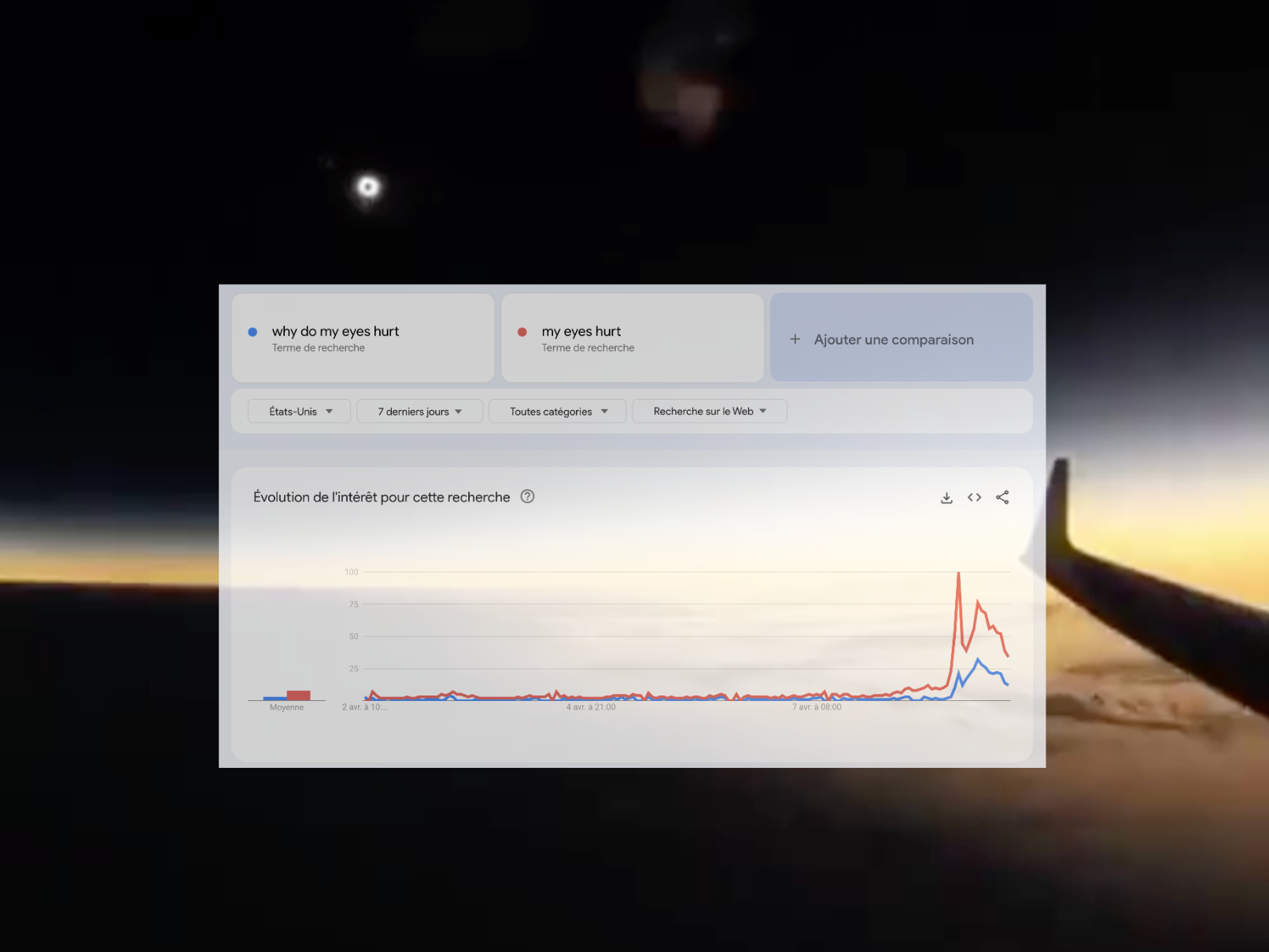 Aux USA, l’éclipse a fait bondir les recherches Google sur les « douleurs aux yeux »
